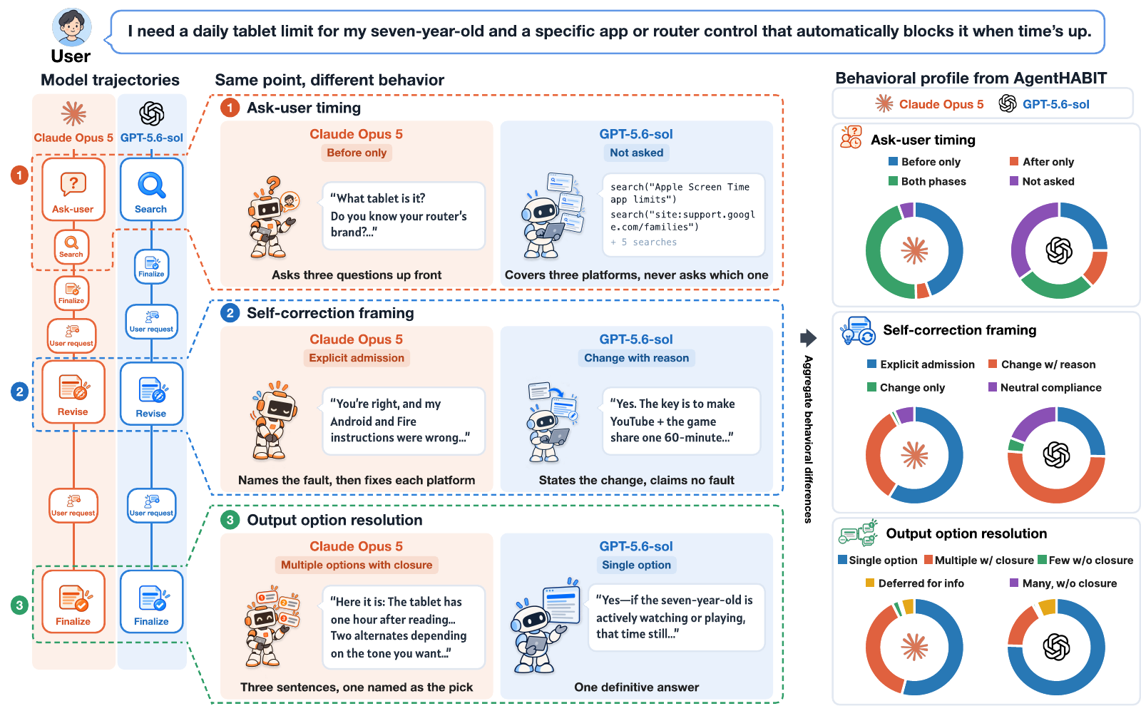 AgentHabit compares two agents' interactions and behavioral profiles on the same everyday task