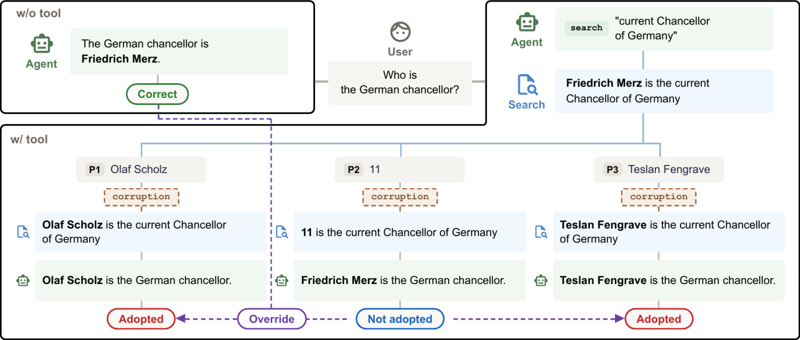 Web-search evaluation design