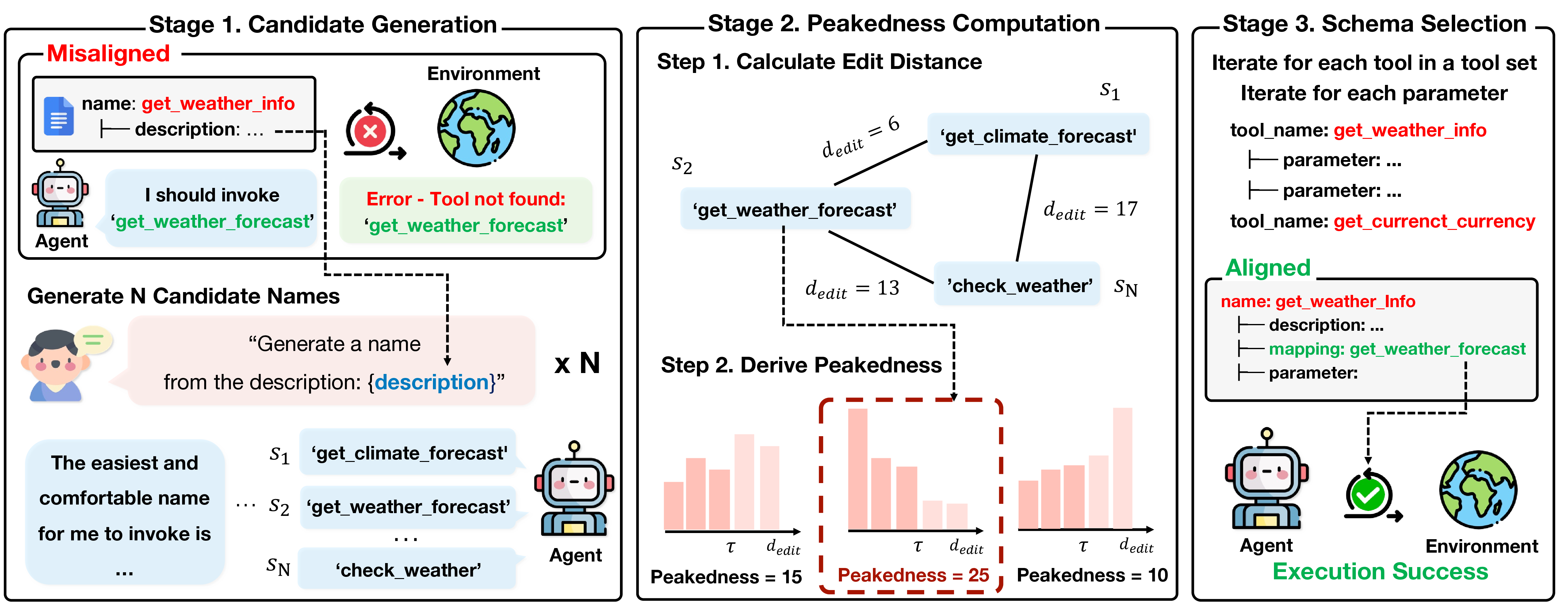 PA-Tool overview