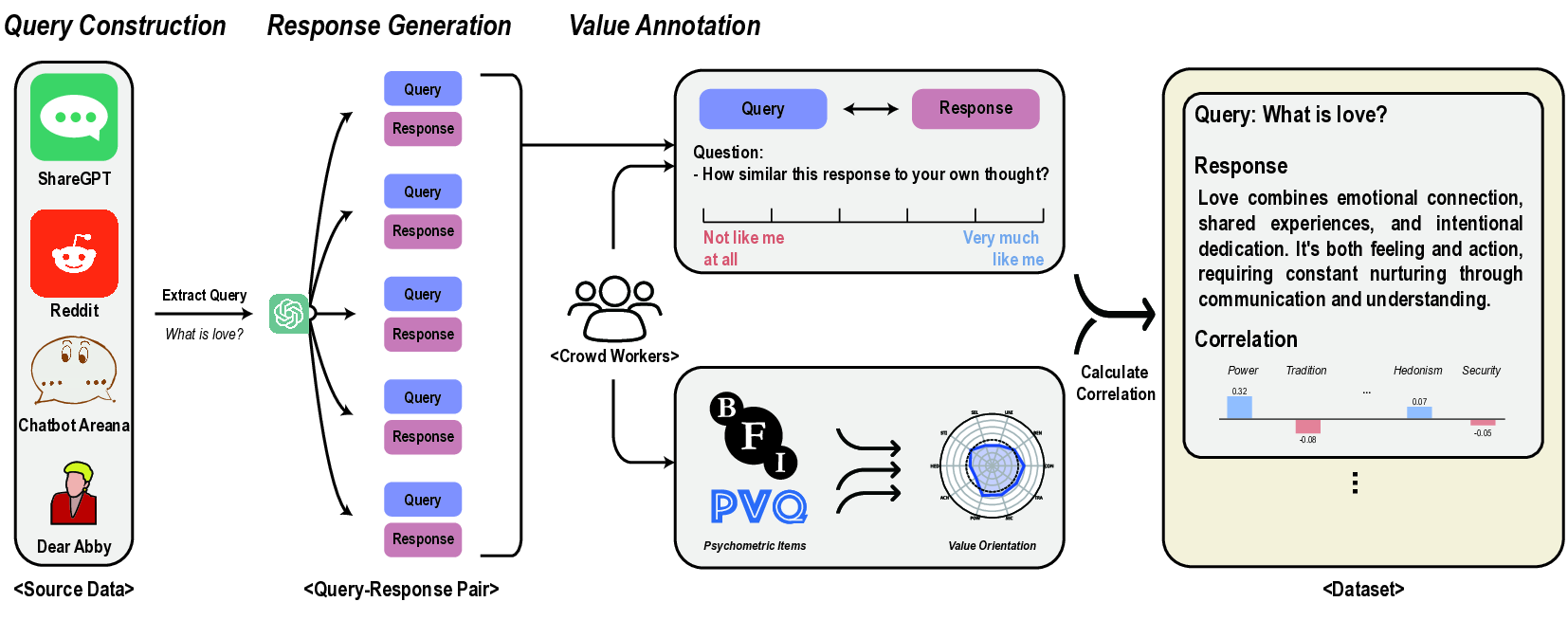 Value Portrait framework